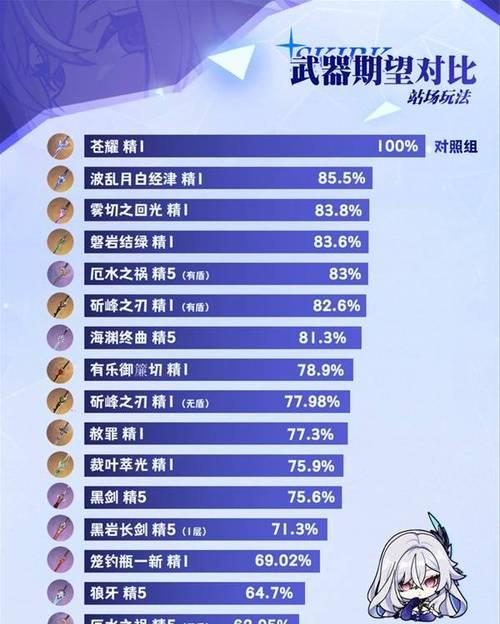 原神（构建无敌战队，征服原神世界！）